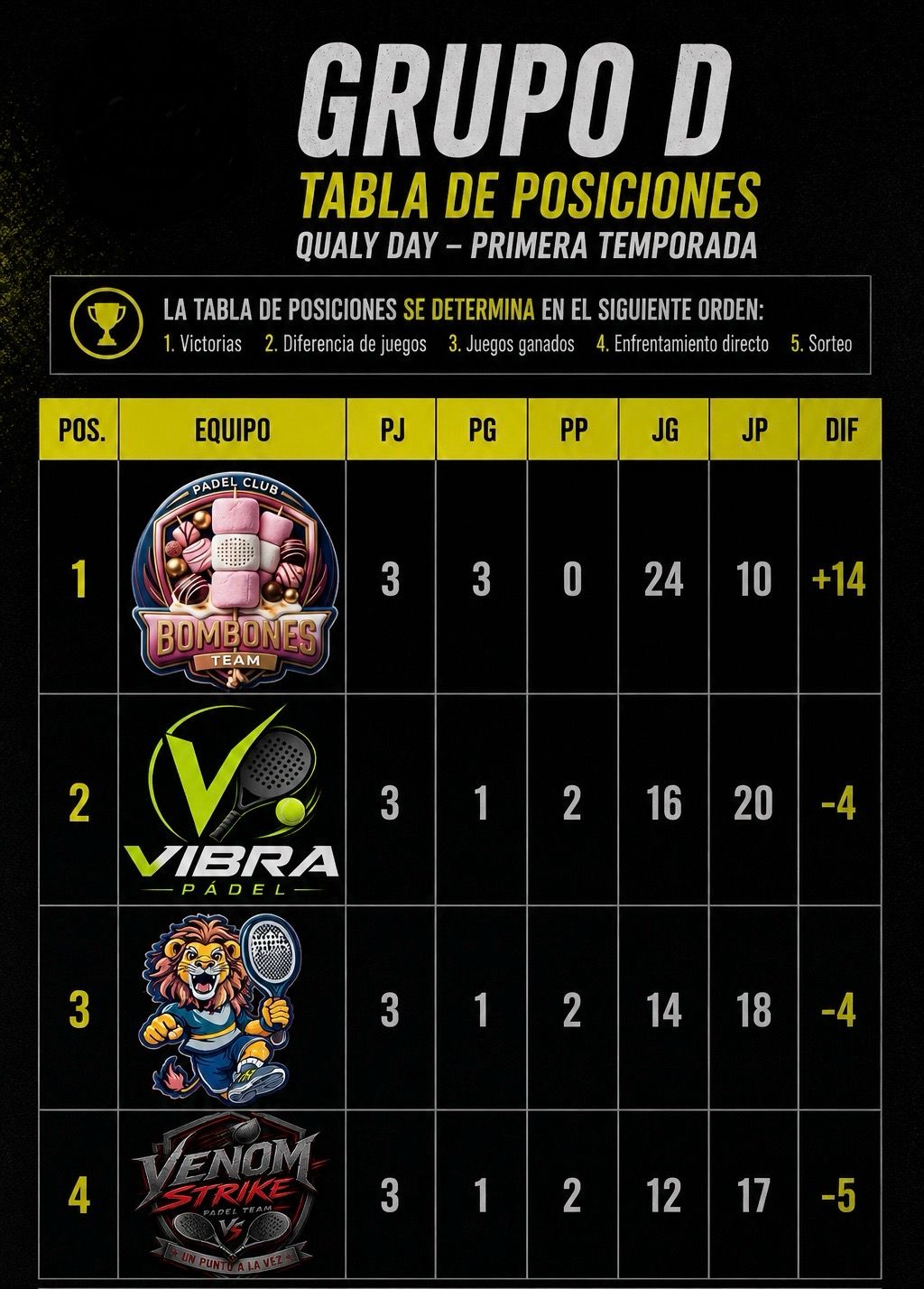 Grupo D